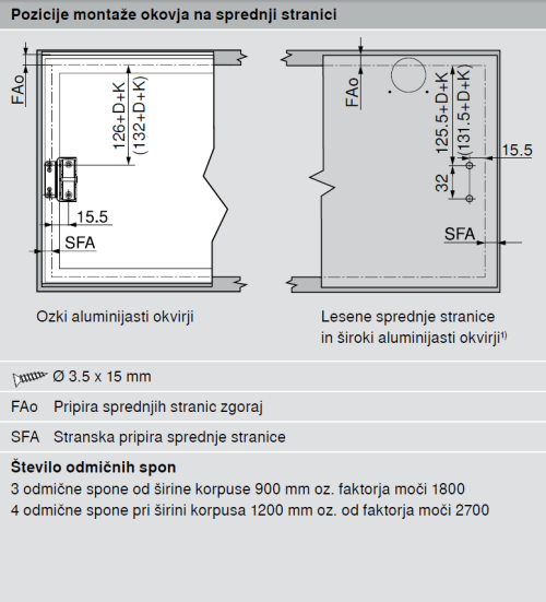 BLUM AVENTOS HK-XS HEBEMECHANISMUS